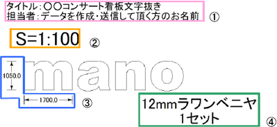 入稿データについて